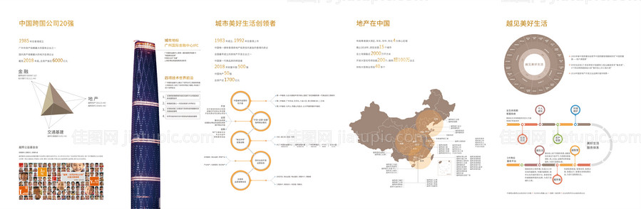 地产企业品牌发展史-源文件