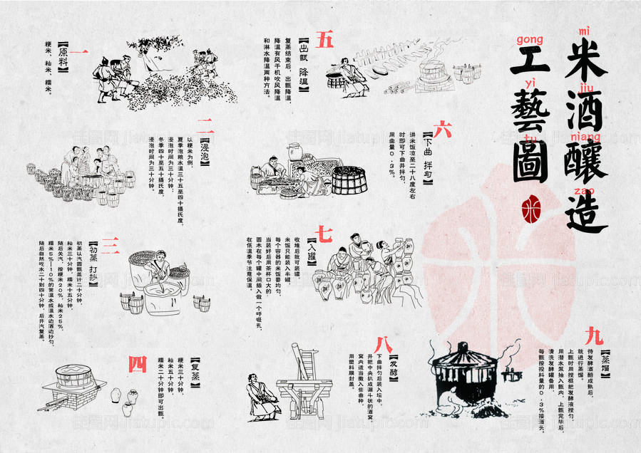 米酒工艺流程图-源文件
