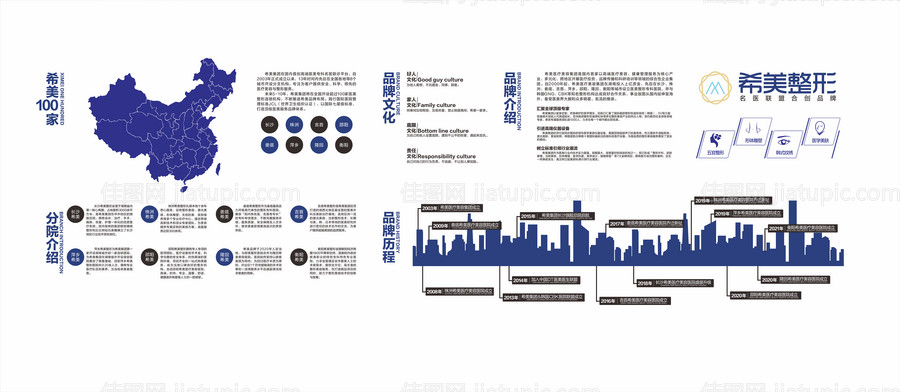 医美整形美容企业历程文化墙-源文件